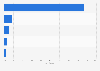 Participation in fitness activities Australia 2013/2014 by type