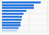 Channels included in media budgets in the U.S. 2016