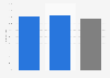Online shoppers in Luxembourg 2015, by gender