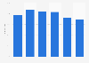 Online shoppers in Luxembourg 2015, by age