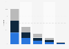 Share of machinery and equipment exports from Hong Kong by category 2014-2016