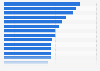 Perception des produits