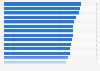 Perception des produits