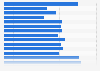 Perception des produits