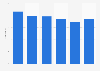 Italy: books cover price 2010-2015