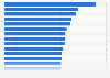Perception des produits