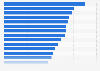 Perception des produits