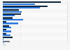 Most popular physical activities Australia 2013/2014 by gender