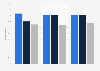 Effectiveness of audience targeting with use of data worldwide 2018, by business type