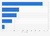 Italy: toy gift types consumers prefer to buy for children 2015