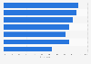 U.S. SMBs: leading ad media 2017
