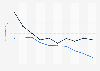Volume of ocean waste disposal in Japan 2006-2015