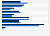 Frequency of back pain among adults in the U.S. 2017, by gender