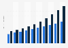 Market size of beauty service industry in Hong Kong by type 2011-2020