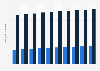 Medical aesthetic consumers Hong Kong by gender 2011-2020