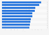 Ranking of brands among women in Sweden 2017, by impression score