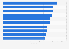 Ranking of brands among women in Denmark 2017, by impression score