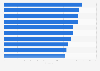 Ranking of brands among women in Norway 2017, by impression score