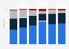 Monitoring of health/fitness via electronic devices in Germany 2016, by age group