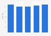 Tod's Group: shareholders' equity in 2013-2018
