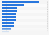 Number of online purchases in Denmark 2016, by product category