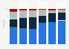 Share of health or fitness monitoring device users in France 2016, by age group