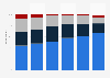 Monitoring of health/fitness via electronic devices in Spain 2016, by age group