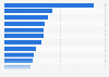 Home improvement: Jobs planned in the next 12 month in Europe 2014
