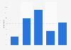 Italy: number of books read by students 2015