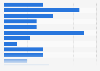 Visitor demographics in German theme parks 2013
