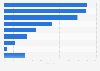 Umfrage zu Kauforten von Videospielen in Deutschland 2016
