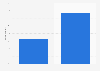 Italy: time dedicated to reading at school opinions 2015