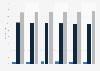 Number of people in Germany visiting theme parks 2014-2018
