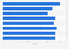 Trust in media in South Africa 2019