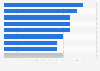 Share of trips influenced by TripAdvisor worldwide 2014, by region