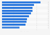 Provincial breakdown of economic freedom in Canada, 2016