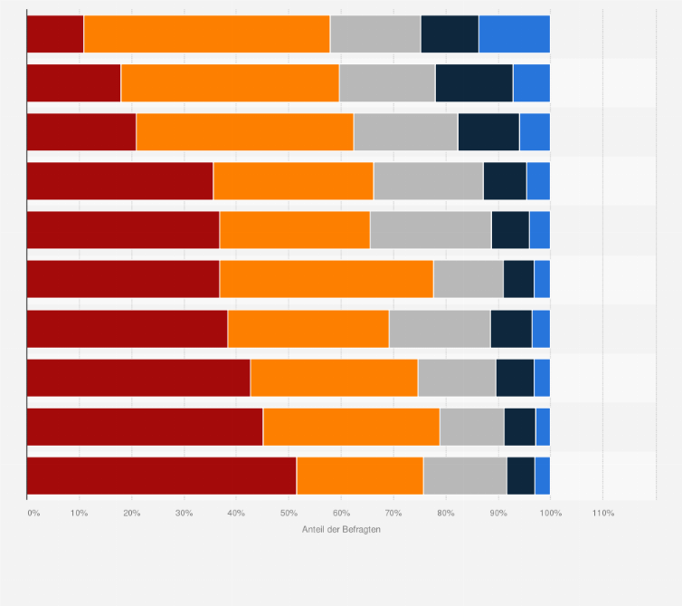 Statistik: Welche dieser Spiele kennen bzw. spielen Sie?