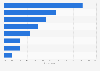 Online healthcare information in Germany 2015