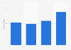 Increase of consumers who shopped online monthly in Norway 2012-2015