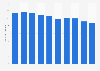 Number of adopted shelter dogs in Japan FY 2006-2015