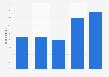 Increase of consumers who shopped online monthly in Sweden 2012-2017