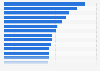 Perception des produits