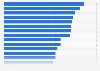 Perception des produits