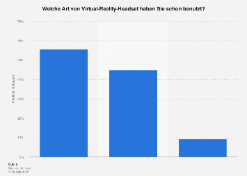 Umfrage zur Art der genutzten VR-Brille in Deutschland 2016