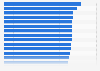 Perception des produits