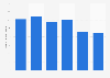 Number of ocean cruise passengers in Finland and Scandinavia 2011-2016