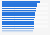 Perception des produits