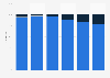 Global consumer/commercial virtual reality hardware shipment share 2015-2020