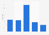Opinions on shopping online in foreign webshops in Denmark 2016