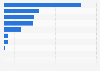 Italy: surveillance & investigation websites using social media 2015, by platform